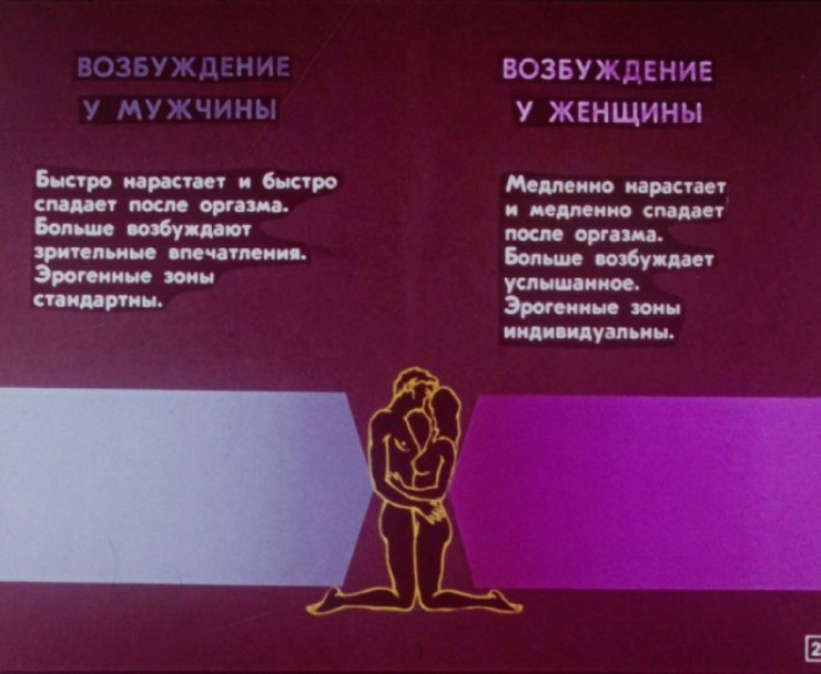 Як виглядала стрічка фільму про статеве виховання в СРСР 75