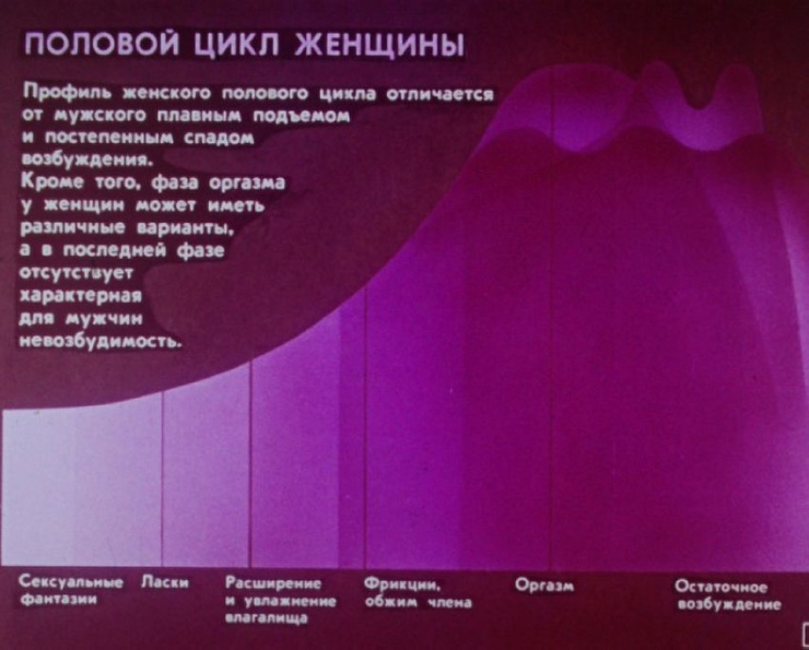 Як виглядала стрічка фільму про статеве виховання в СРСР 69