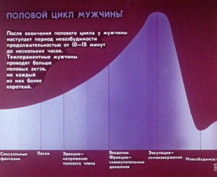Як виглядала стрічка фільму про статеве виховання в СРСР 65