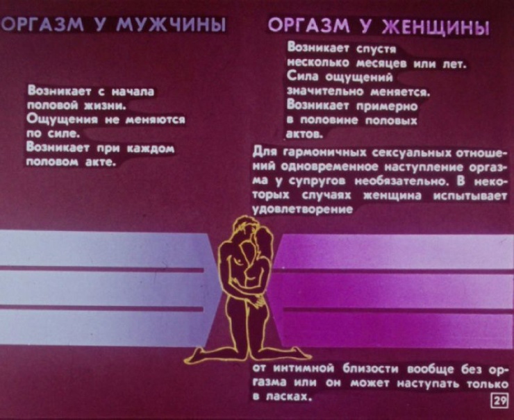 Як виглядала стрічка фільму про статеве виховання в СРСР 76